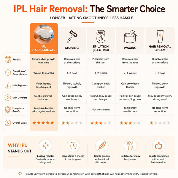 IPL Chin Hair Removal | Intense Pulsed Light | Smooth & Hair-Free Chin